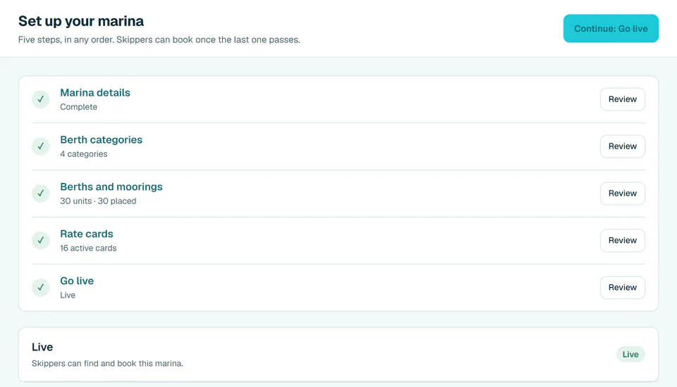 The setup checklist in the portal: marina details, berth categories, berths and moorings, rate cards and Go live, all ticked.